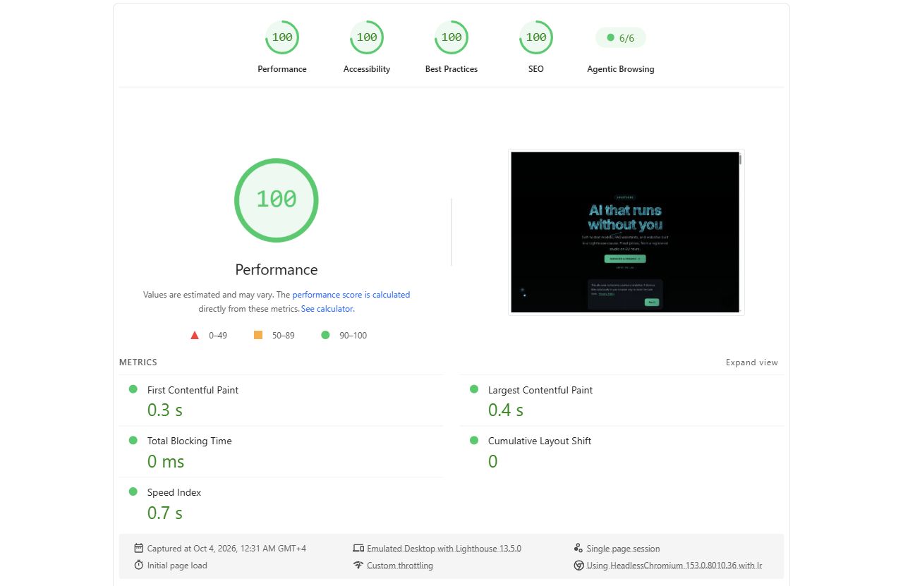 Report capture from Google PageSpeed Insights, Desktop mode