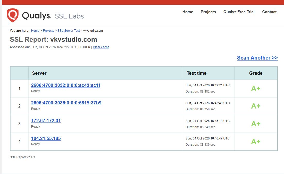 Report capture from Qualys SSL Labs